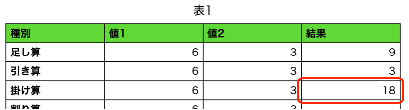 Mac用numbersで数式 計算式を入力する方法 よーかう Net