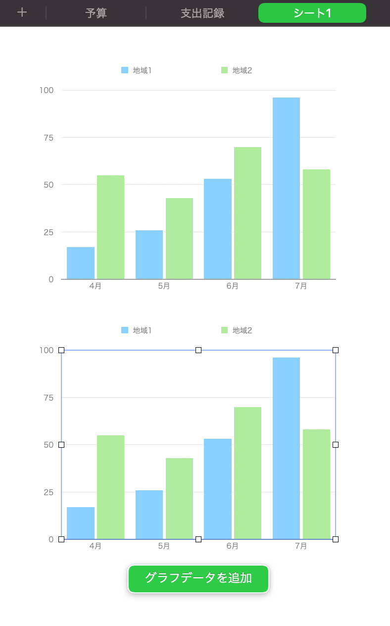 2つの2D縦棒グラフ